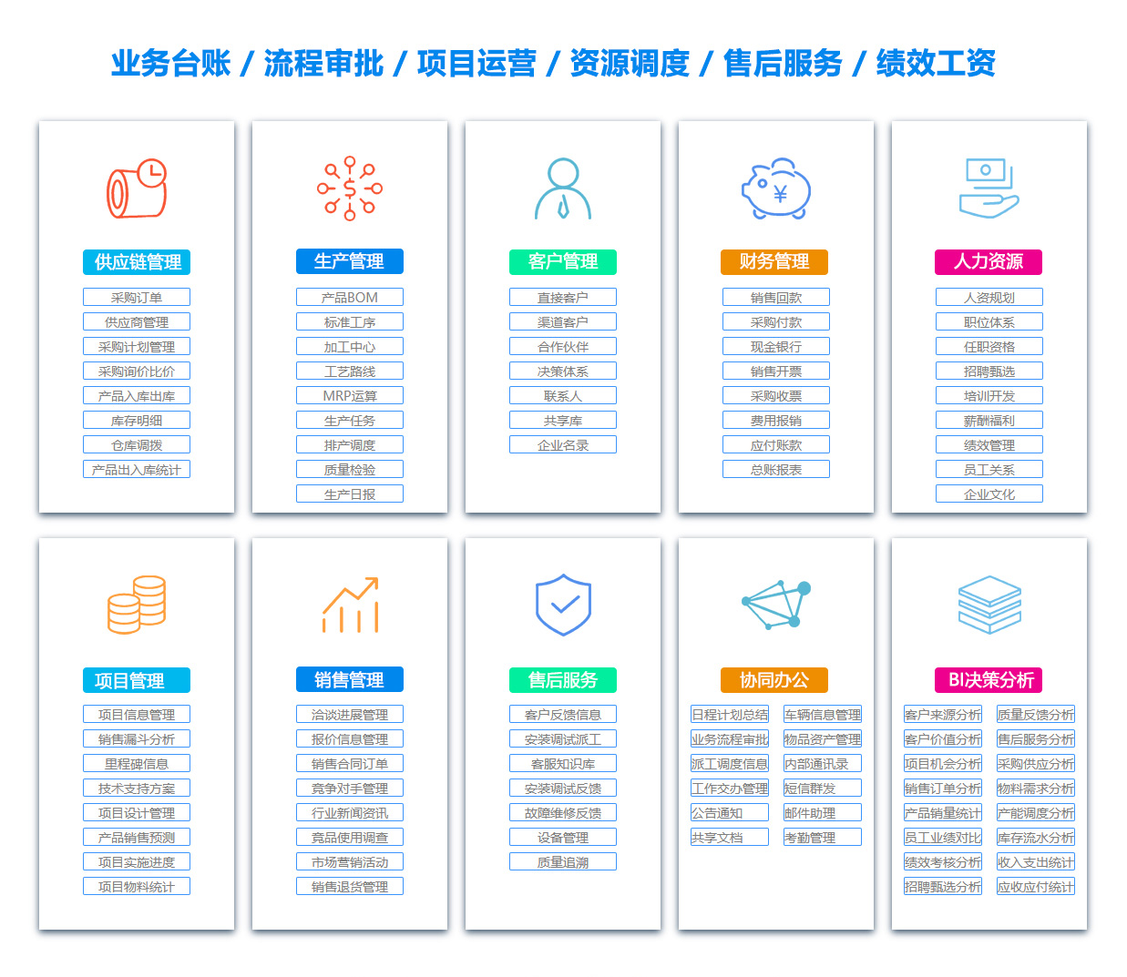 鹰潭售后管理系统